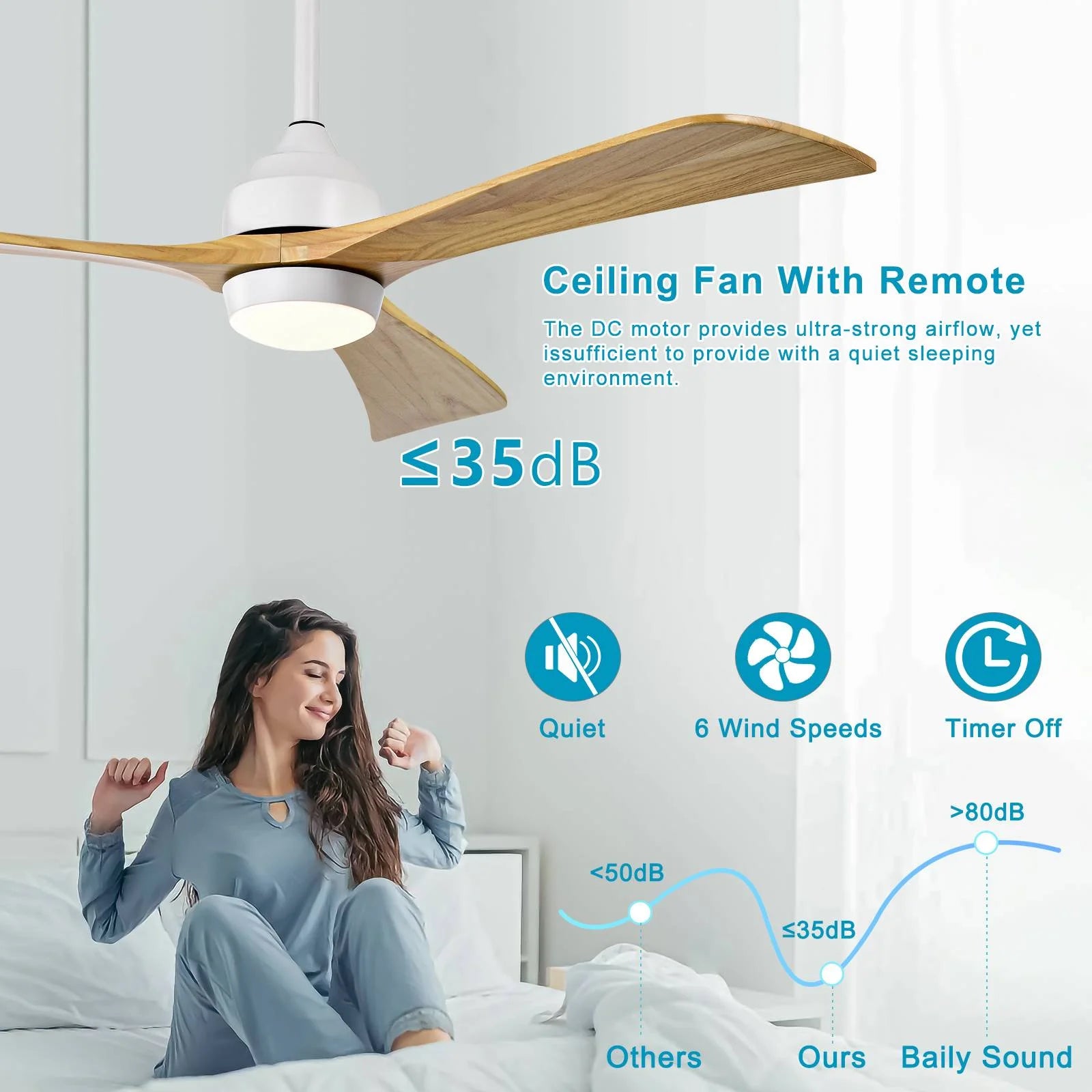 52" Ceiling Fan with Lights Remote Control,Quiet DC Motor 3 Blade Ceiling Fans 6 Speed Levels,Reversible Ceiling Fan, for Patio Living Room, Bedroom, Office,Indoor.(Matte Black +Black Walnut )
