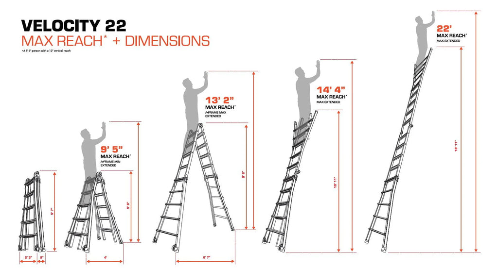 Little Giant Model 22 Aluminum Multi-Use Ladder, Type 1A - 300 lbs. Rated