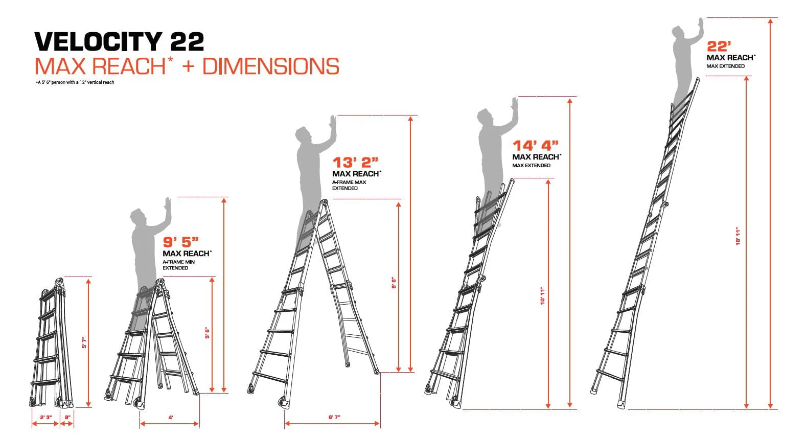 Little Giant Model 22 Aluminum Multi-Use Ladder, Type 1A - 300 lbs. Rated