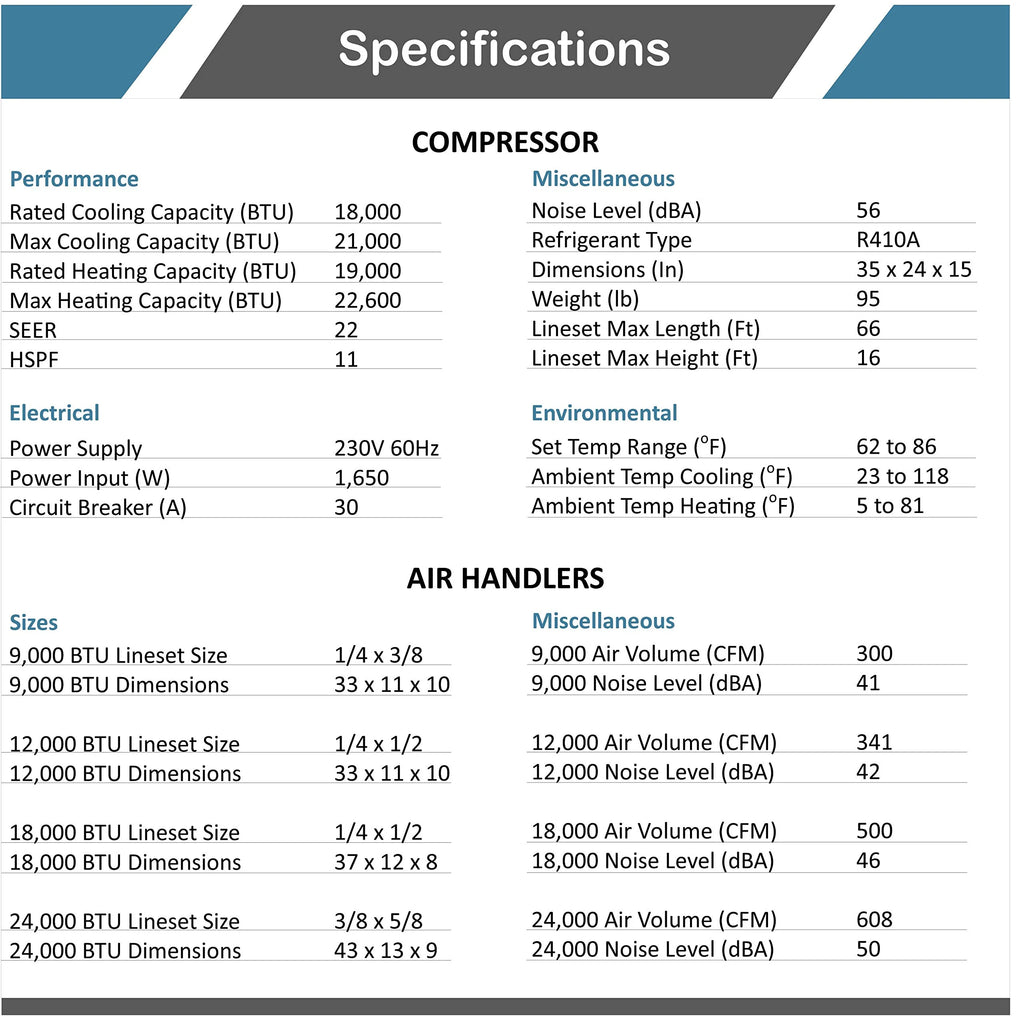 2 Zone Mini Split 9000 12000 Ductless Air Conditioner Pre-Charged Dual Zone 21 Seer Mini Split Includes