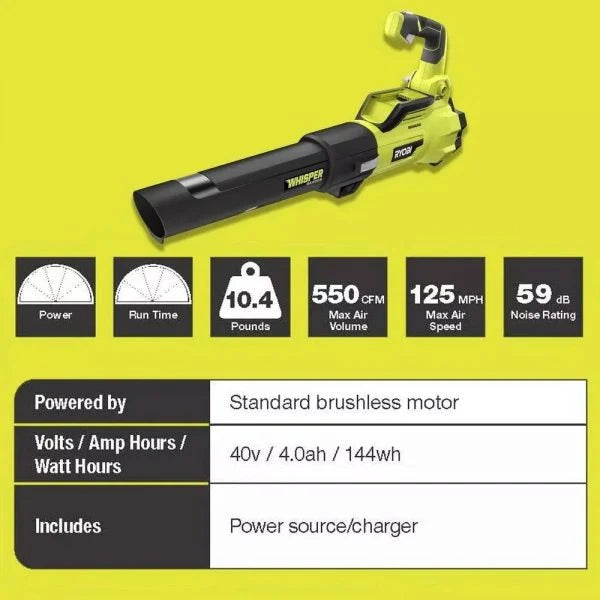 2025 40V Brushless 20-inch Self-Propelled Hand Lawn Mower, Grass Trimmer and Leaf Blower with (2) Batteries and (2) Chargers