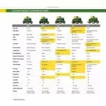 John Deere S100 ride-on lawnmower, 107 cm (42 inch) cutting width �C 17.5 hp petrol hydrostatic drive