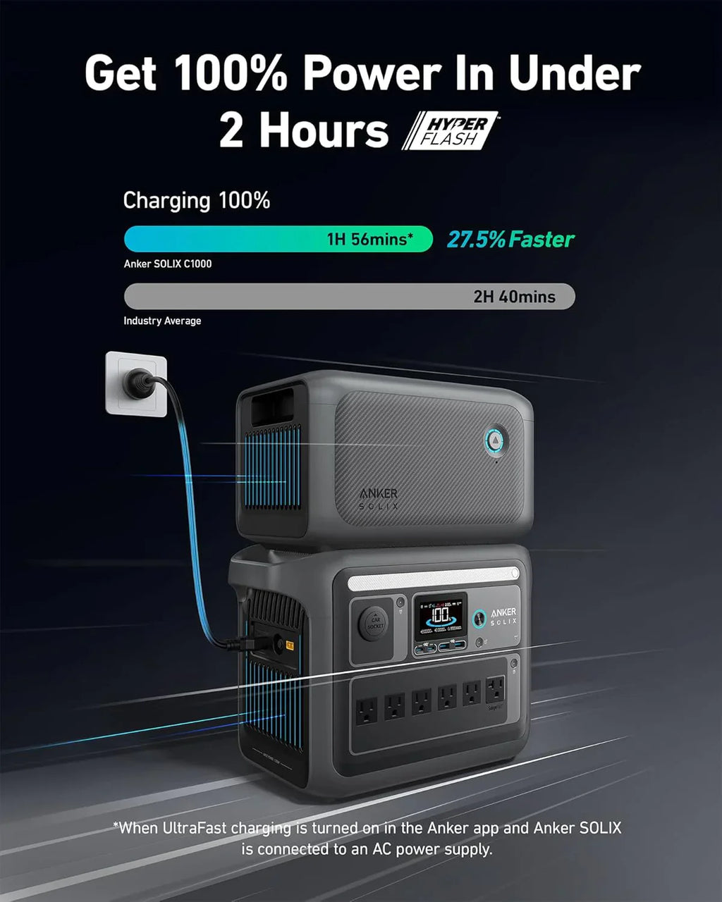 Portable Power Station 1800W (2400W Peak) Solar Generator 58 Minutes to Fully Charge