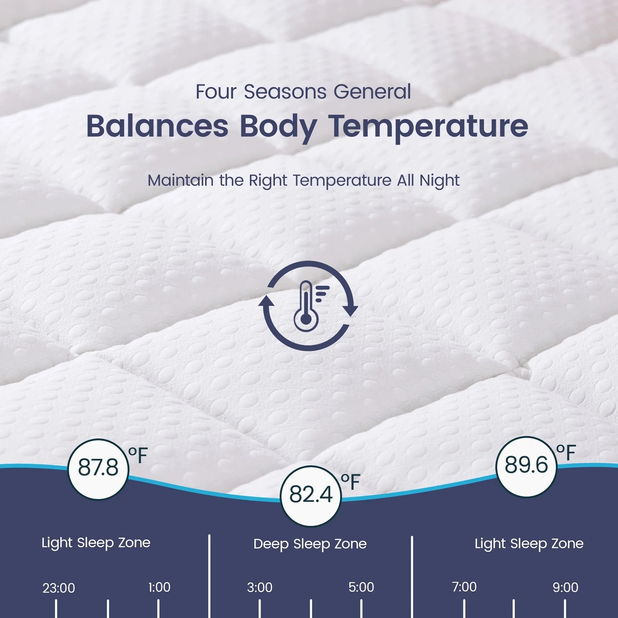 COOLHUT 4-Inch Dual Layer Gel Memory Foam Mattress King Size, 2-Inch Cooling Gel Memory Foam Plus 2-Inch 100% 400TC Ultra Thick Soft Mattress Pillow Cover, Cool Comfort, Breathable Pressure Reduction